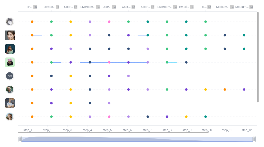 Sequence Analysis